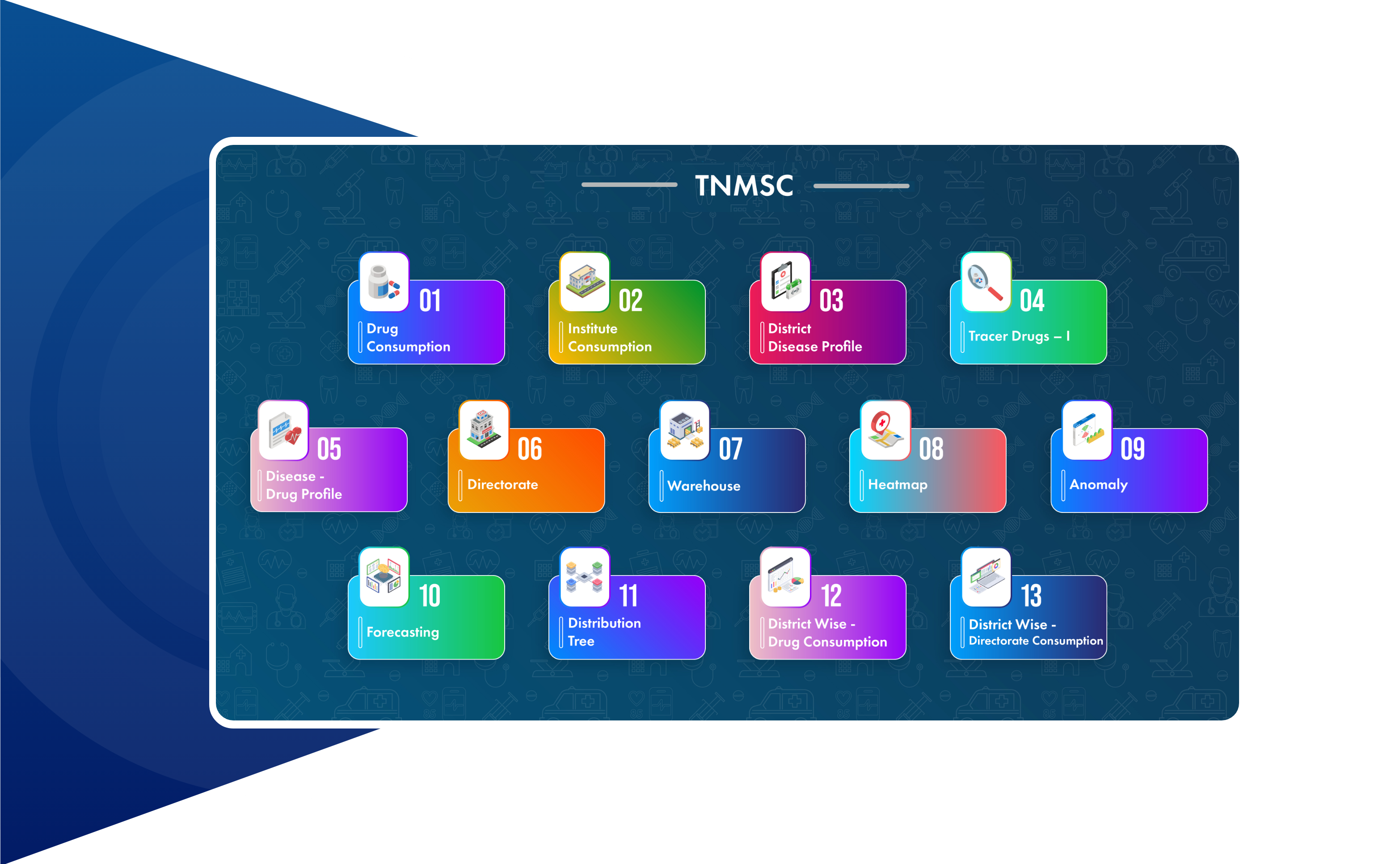 Dashboard of TNMSC